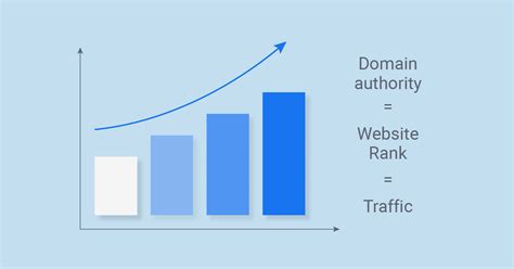 Domain Authority Checker: Test DA or Website Trust .